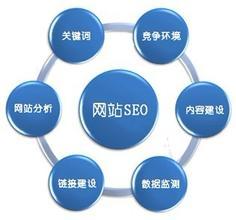 SEO搜索引擎优化具体的步骤是什么？